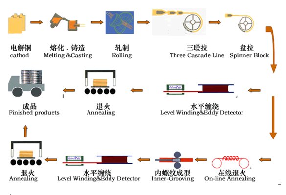 ����һ������(�й�)����